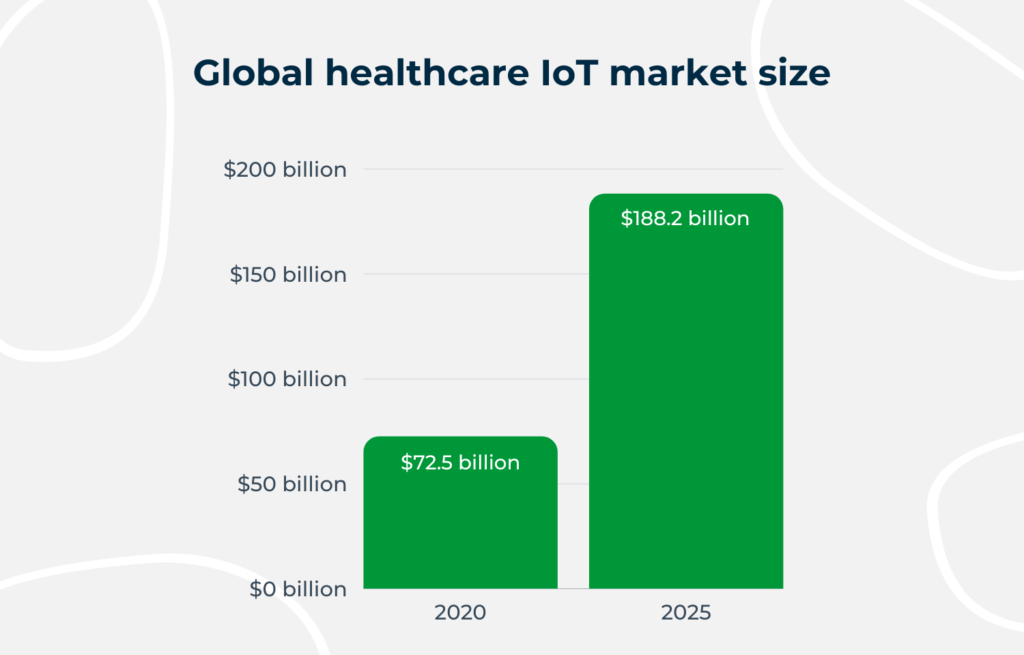 iot_market