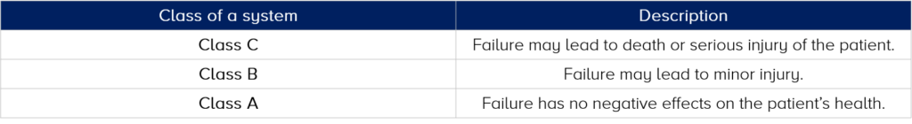 class-safety-critical