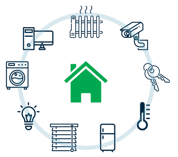 Ikona domu i dookoła systemy