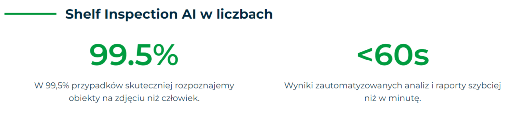 Shelf Inspection AI w liczbach