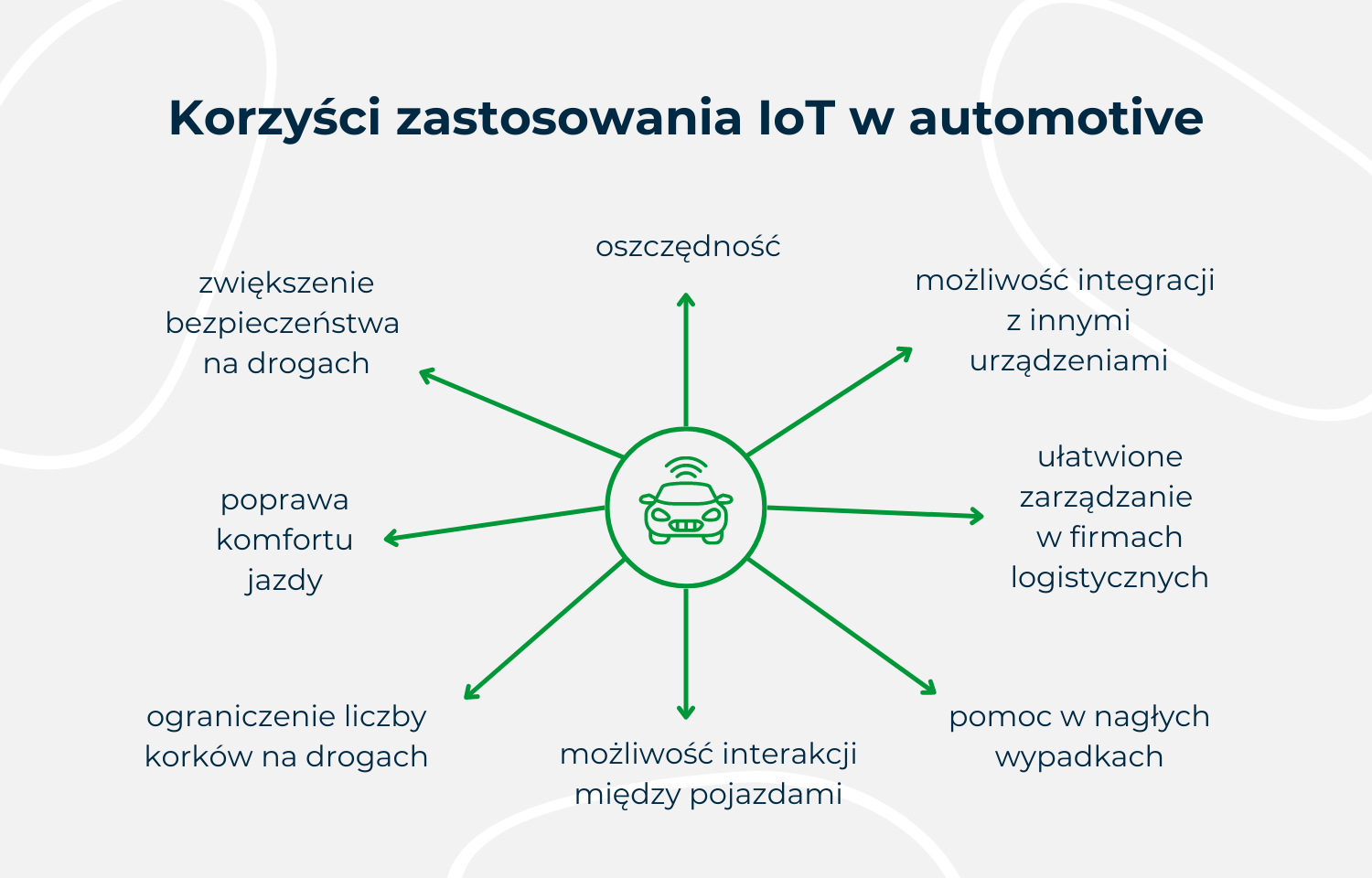 Korzyści zastosowania IoT w automotive