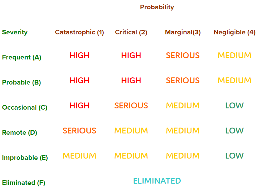 probability_safety_critical_systems