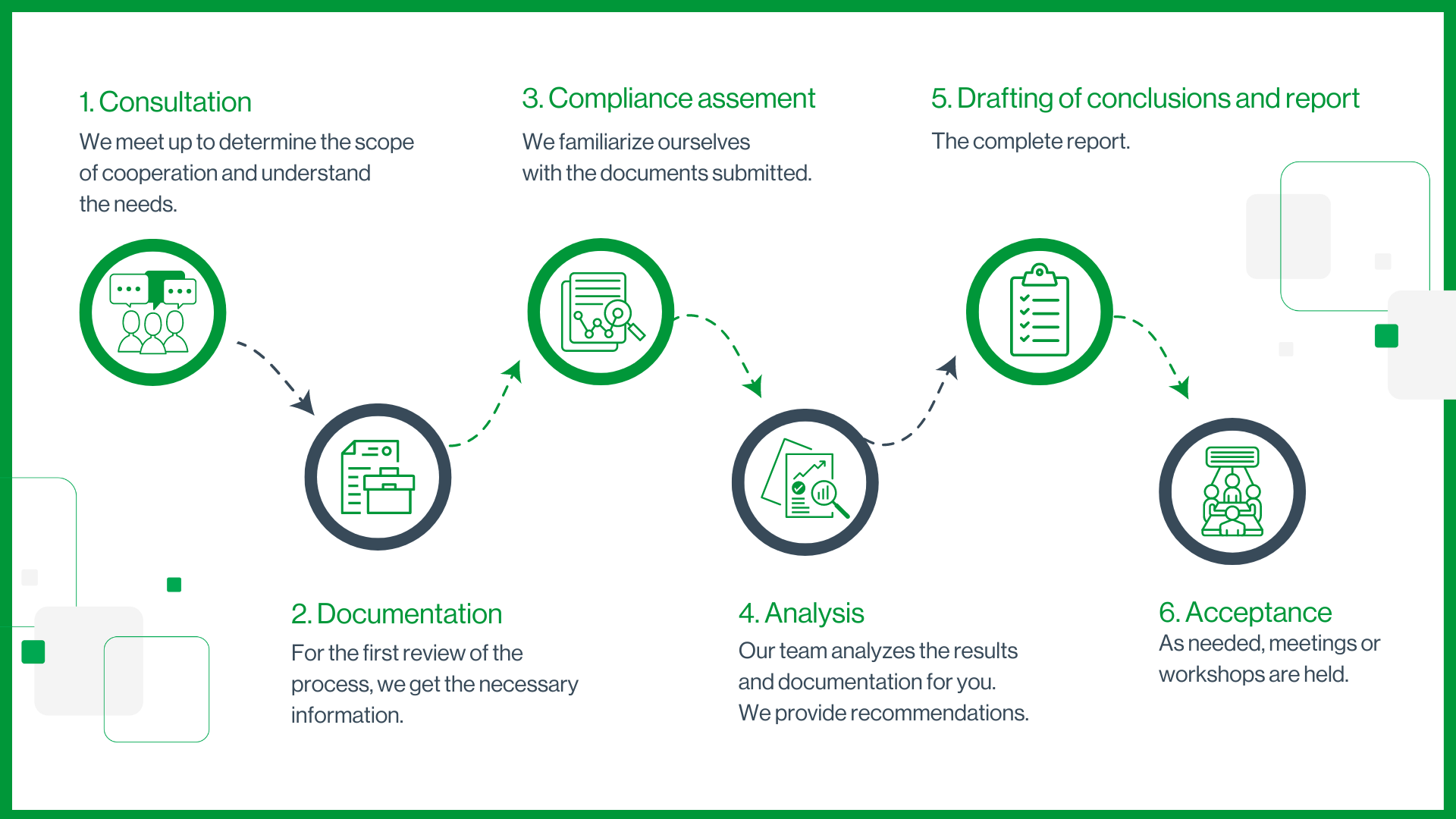 cybersecurity audit process 